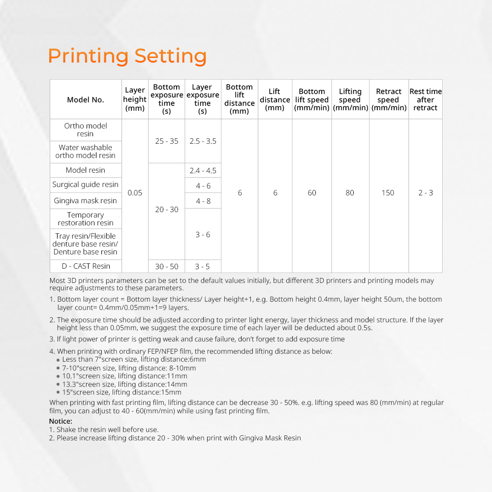 เรซินสำหรับเครื่องพิมพ์ 3 มิติ - 3D Printing Dental บทวิจารณ์และราคา