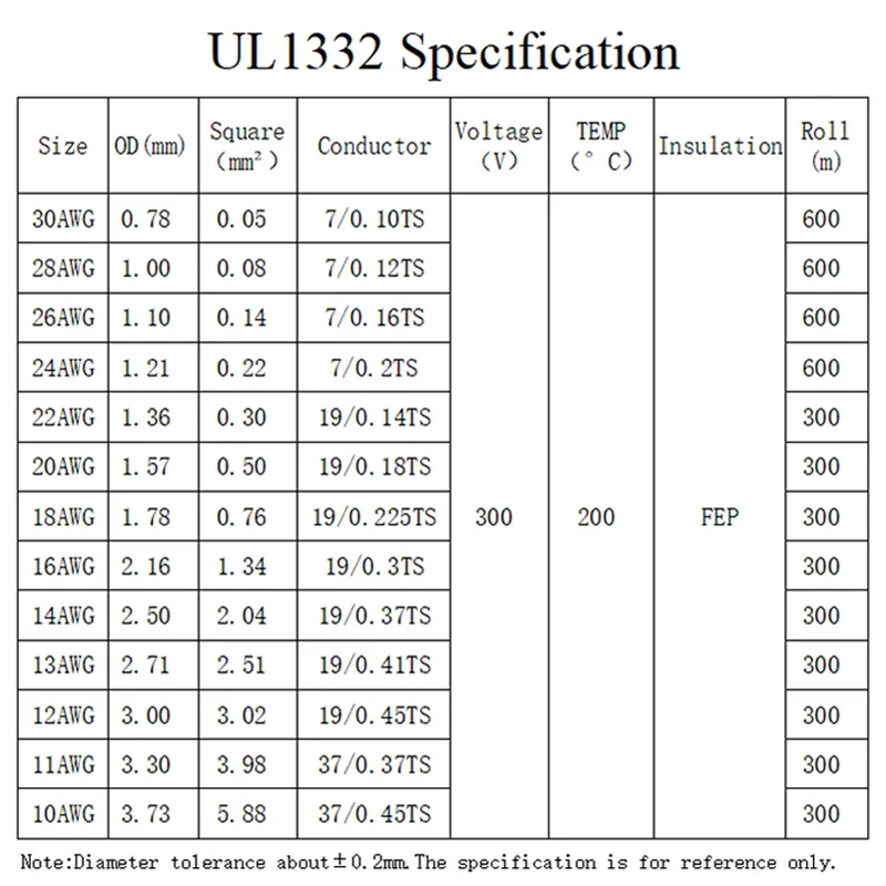5M/10M UL1332 PTFE ลวด 30/28/2 - 3D Printer Cable Chain บทวิจารณ์และราคา